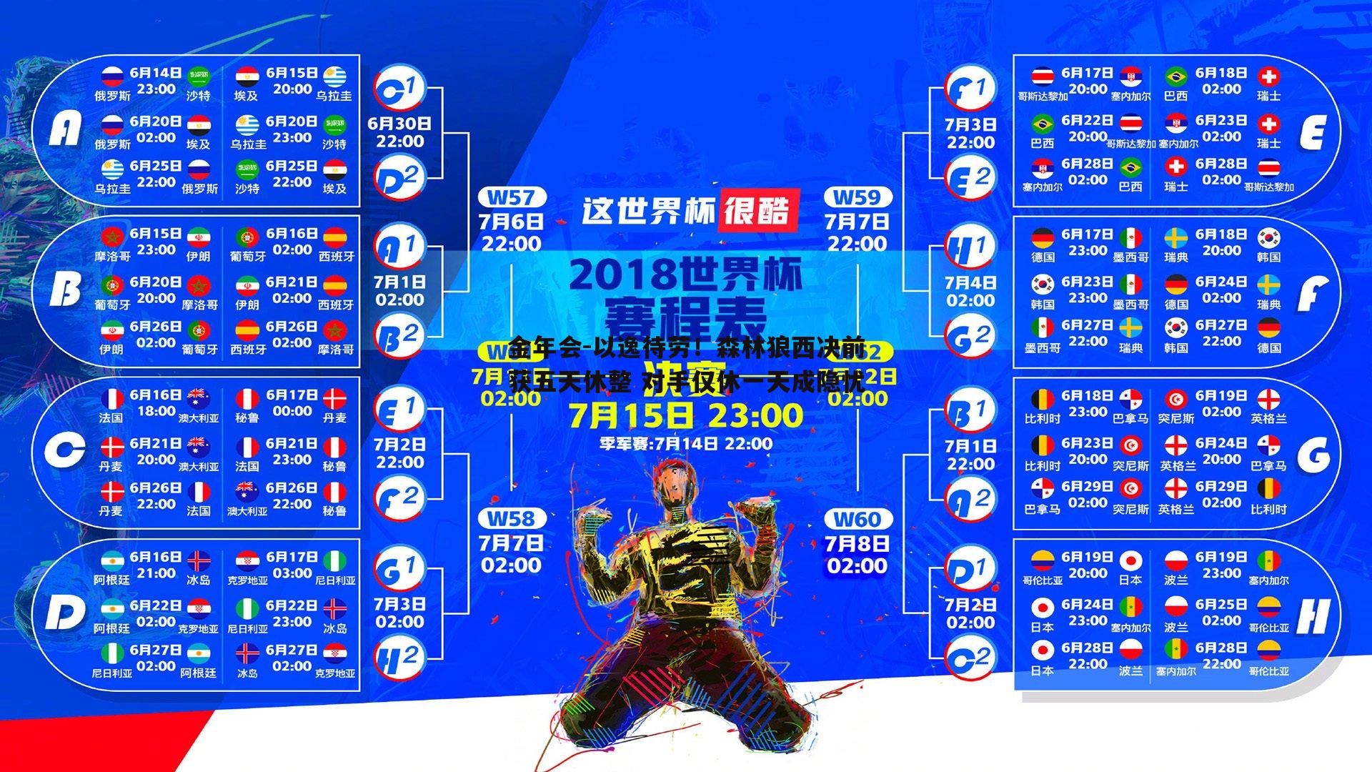 以逸待劳！森林狼西决前获五天休整 对手仅休一天成隐忧